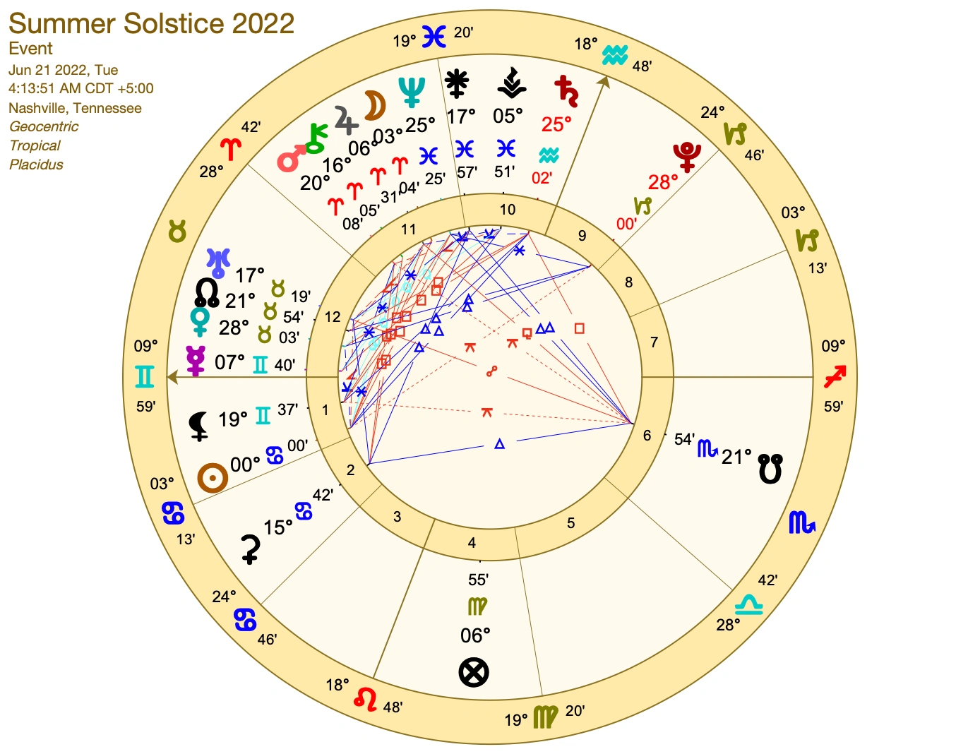 SUMMER SOLSTICE 2022 ♋️